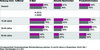 Preview von Nutzung von Internetfunktionen in Deutschland 2010