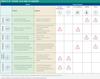 Preview von Auswirkungen von starker Künstlicher Intelligenz auf die Felder Softwareverfügbarkeit, Sicherheit, Verantwortlichkeit, Haftung und Ethik.