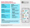 Preview von Interesse der Deutschen an Chatbots