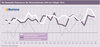 Preview von Die Newmedia-Fieberkurve - Der Wirtschaftsindex 2004 bis Frühjahr 2016