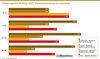 Preview von Internetagentur-Ranking 2021 - Umsatzentwicklung der Agenturen