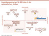 Preview von Anwendungsszenarien für QR-Codes in der systematischen Analyse