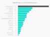 Preview von Fr Content Marketing definierte KPIs von deutschen Unternehmen