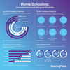 Preview von Home Schooling in Deutschland