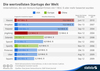 Preview von Die wertvollsten Start-ups der Welt 2014