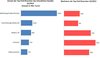 Preview von Umsatz und Wachstum der fünf Top-Branchen des interaktiven Handels im 1. Quartal 2012