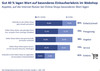 Preview von Auf diese Aspekte legen Web-Nutzer beim Web-Shop Wert