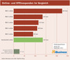 Preview von Online- und Offlinespenden im Vergleich