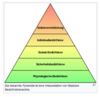 Preview von Maslowsche Bedrfnispyramide