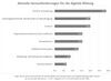 Preview von Was aktuelle Herausforderungen für Unternehmen in der digitalen Bildung sind