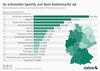 Preview von Werberelevante Hörer von Spotify Radio MA 2018