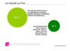 Preview von Business:Publishing:Printmediennutzung in Zukunft