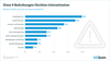 Preview von Ranking der Dinge, vor denen sich deutsche Nutzer im Web am meisten bedroht fühlen