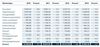Preview von Nettowerbeeinnahmen der verschiedenen erfassbaren Werbetrger in Deutschland 2010 bis 2013