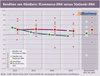 Preview von  Renditen von Hndlern in Deutschland - ECommerce-DNA versus Stationr-DNA 2015