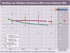 Preview von Renditen von Händlern in Deutschland - ECommerce-DNA versus Stationär-DNA 2015