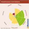 Preview von Disruptionsanalyse - Social Bankkonto