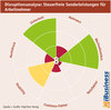 Preview von Disruptionsanalyse - Steuerfreie Sonderleistungen fr Arbeitnehmer