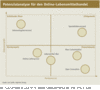 Preview von Potenzialanalyse für den Online-Lebensmittelhandel