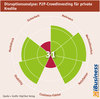 Preview von Disruptionsanalyse - P2P-Crowdinvesting für private Kredite