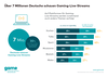 Preview von Games-Markt 2021 - Nutzung von Gaming-Live-Streams