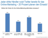 Preview von Business:Multimedia-Markt:Electronic Commerce:Wieviele Händler Twitter fürs Online-Marketing nutzen