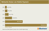 Preview von Weltweite Nutzer von Mobile Payment
