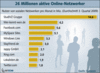 Preview von Nutzer von Social Networks in Deutschland