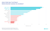 Preview von Adjust Global App Trend Report - Welche Branchen wachsen am schnellsten