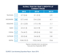 Preview von Globales Wachstum bis 2017 bei TV-Werbung, Zeitungs- und Zeitschriftenwerbung, sowie Radio-, Kino. OotH- und Digitalwerbung