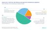 Preview von Adjust Global App Trend Report - Ad Fraud
