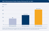 Preview von MAC-Werbestatistik Mobile-Display-Werbung 2013 bis 2015