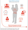 Preview von Internetnutzung jngerer Mtter 2012