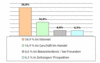 Preview von Online:Internet:Electronic Commerce:Onlineshops:Wo sich Internetnutzer ber Artikelpreise informieren