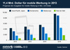 Preview von Globale Ausgaben fr mobile Werbung 2012 bis 2016 nach Regionen