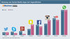 Preview von Nutzung von Social-Media-Apps bei Jugendlichen nach Geschlechtern.