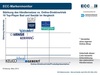 Preview von ECC-Markenmonitor April 2014 zu Herstellern der Branche Bad und Sanitär