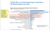 Preview von Die häufigsten Gründe für Retouren aus Sicht der Händler 2012