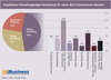 Preview von Empfohlene Verteilung des Marketingbudgets für einen B2C-Crosschannel-Händler