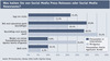 Preview von Was halten Sie von Social Media Press Releases oder Social Media Newsrooms?