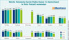 Preview von Nutzung von Social-Media-Angeboten in Deutschland in der Freizeit 2012-2015