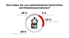 Akzeptanz automatisierter Nachrichten - 2018 Akzeptanz automatisierter Nachrichten - 2018