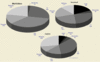 Preview von Business:Online-Publishing:Welche Inhalte deutsche Onlinevideo-Portale bieten