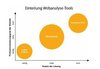 Preview von Online:Internet:Business:Einsatz von Webanalyse-Tools in sterreich - welche Tools werden genutzt