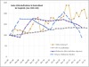 Preview von Indexvergleich Geschäftsklima-Index, Onlinewerbe-Index und Multimedia-Wirtschaftsklimaindex im Vergleich
