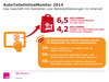 Preview von Das Geschäft mit Autoteilen und Werkstattleistungen im Internet