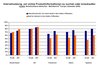 Preview von Online:Internet:Electronic Commerce:Nutzer:Kaufverhalten:Internet-Nutzer, die online Produktinformationen suchen nach Ländern und Alter