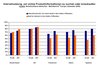 Preview von Online:Internet:Electronic Commerce:Nutzer:Kaufverhalten:Internet-Nutzer, die online Produktinformationen suchen nach Lndern und Alter