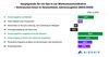 Preview von OptIn/Consent - Wann Nutzer in mobilen Anwendungen/Apps ihre Daten preisgeben