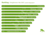 Preview von Online:Internet:Ranking der Top-Themen deutscher Blogger im Mai 2007